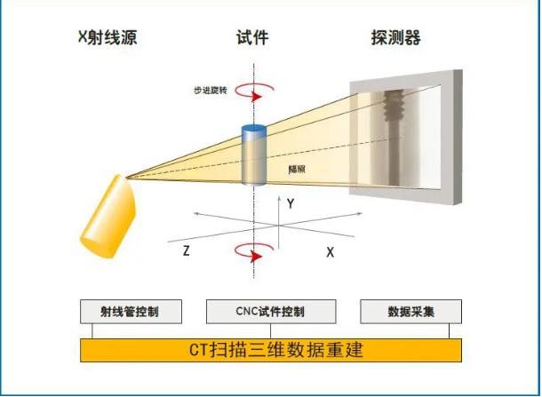 衢州工业CT无损检测